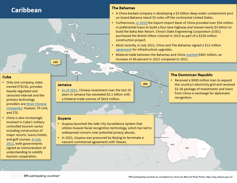 China Regional Snapshot: The Caribbean