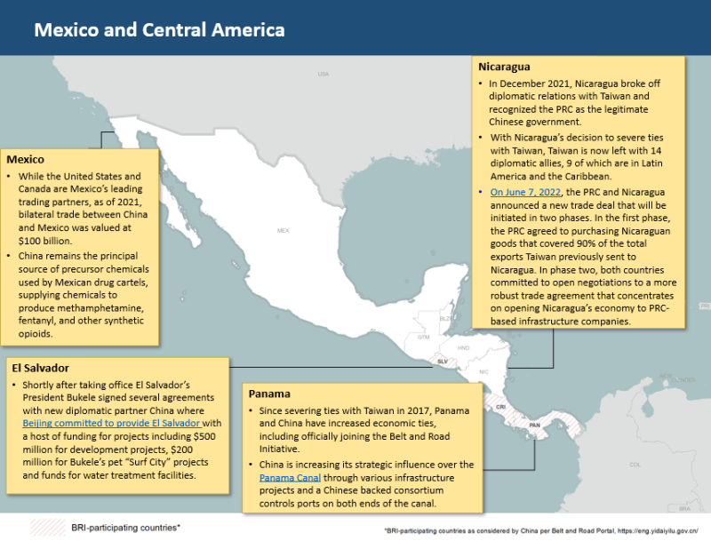China Regional Snapshot: Mexico and Central America