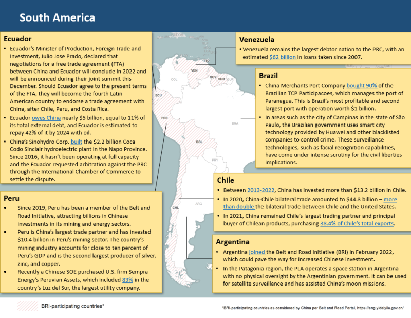 China Regional Snapshot: South America