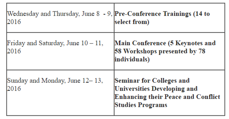 tablet of the CRE connection schedule