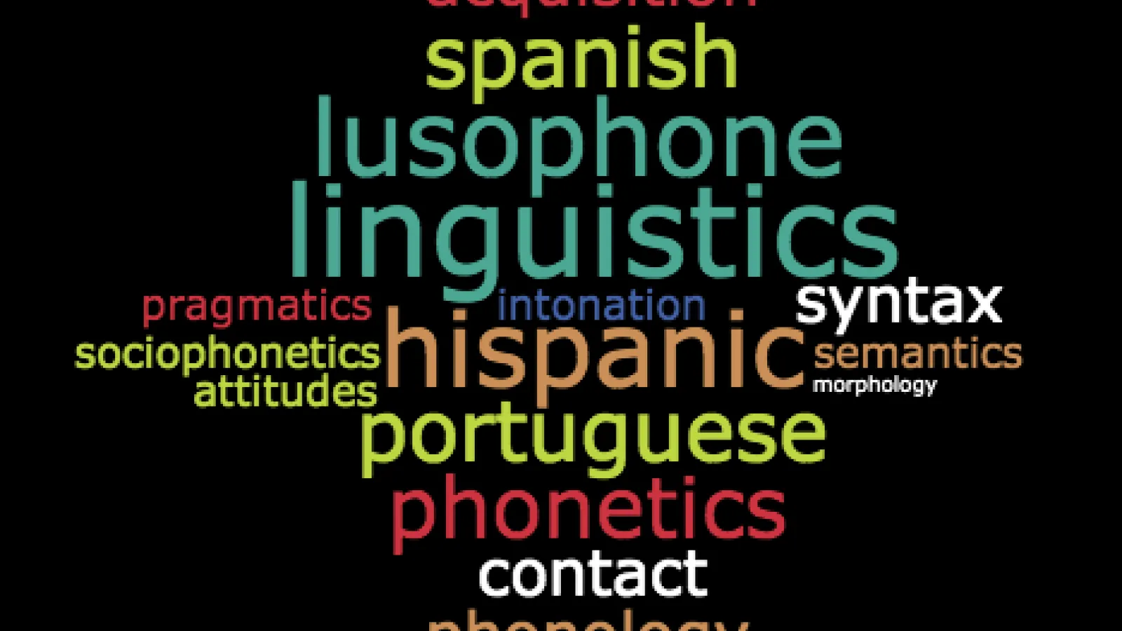 word cloud hispanic linguistics