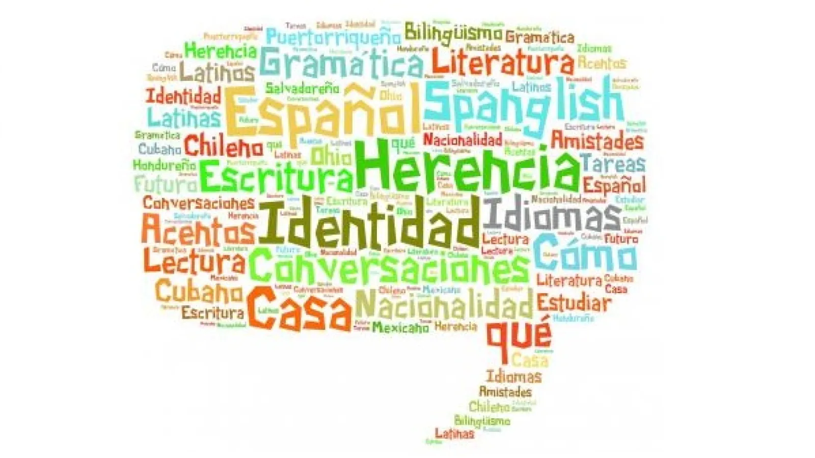 Word cloud