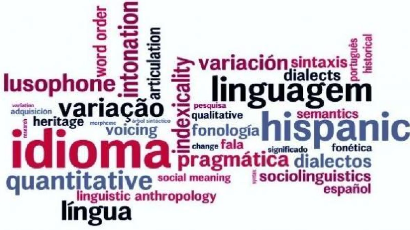 Word cloud
