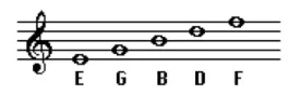 Musical notes